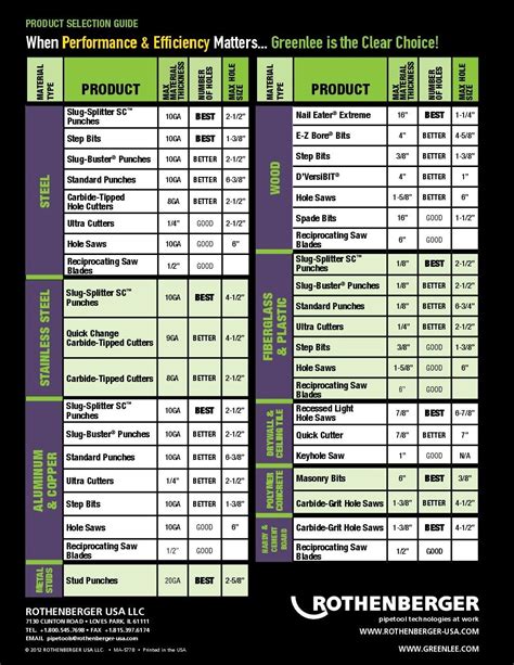 par metal chassis greenlee punch|greenlee punch size chart.